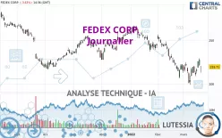 FEDEX CORP. - Journalier