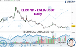 EGOLD - EGLD/USDT - Daily