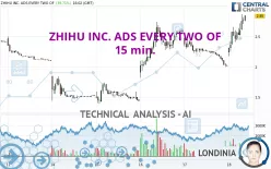 ZHIHU INC. ADS - 15 min.