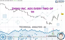 ZHIHU INC. ADS - 1H