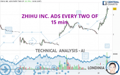 ZHIHU INC. ADS - 15 min.