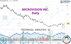 MICROVISION INC. - Daily