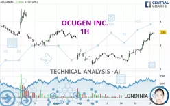 OCUGEN INC. - 1H