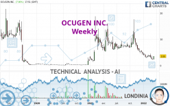 OCUGEN INC. - Weekly