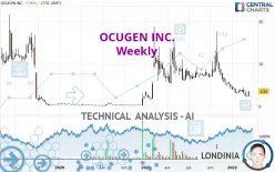 OCUGEN INC. - Weekly