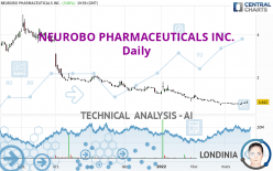 NEUROBO PHARMACEUTICALS INC. - Daily