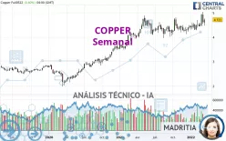 COPPER - Semanal