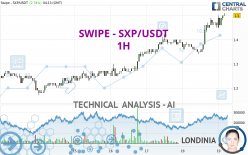 SXP - SXP/USDT - 1 uur