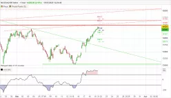 NASDAQ100 INDEX - 1H