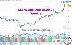 GLENCORE ORD USD0.01 - Hebdomadaire