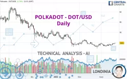 POLKADOT - DOT/USD - Daily