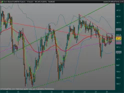 EURO BUND - 1H