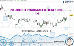 NEUROBO PHARMACEUTICALS INC. - 1H