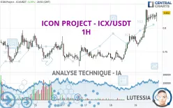 ICON PROJECT - ICX/USDT - 1H