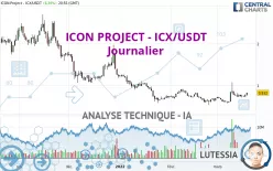 ICON - ICX/USDT - Täglich