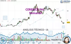 CERENCE INC. - Semanal