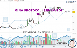 MINA PROTOCOL - MINA/USDT - 1 Std.