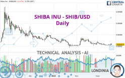 SHIBA INU - SHIB/USD - Täglich