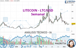 LITECOIN - LTC/USD - Semanal