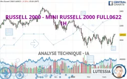 RUSSELL 2000 - MINI RUSSELL 2000 FULL0325 - 1H