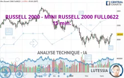 RUSSELL 2000 - MINI RUSSELL 2000 FULL0325 - 15 min.