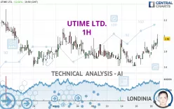 UTIME LTD. - 1H