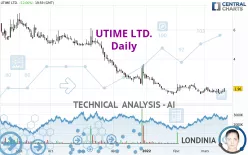 UTIME LTD. - Daily