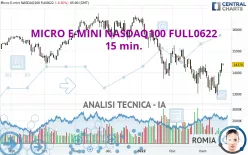 MICRO E-MINI NASDAQ100 FULL0325 - 15 min.