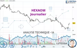 HEXAOM - Journalier