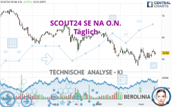 SCOUT24 SE NA O.N. - Täglich