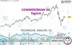 COMMERZBANK AG - Täglich