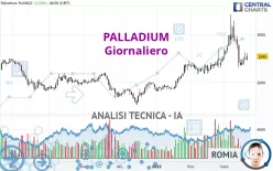 PALLADIUM - Diario