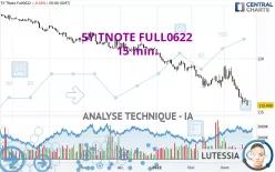 5Y TNOTE FULL0625 - 15 min.