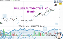 MULLEN AUTOMOTIVE INC. - 15 min.