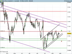 FTSE MIB40 INDEX - Journalier