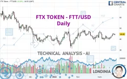 FTX TOKEN - FTT/USD - Daily