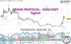 ORIGIN PROTOCOL - OGN/USDT - Täglich