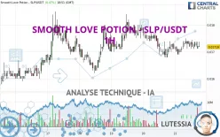 SMOOTH LOVE POTION - SLP/USDT - 1H