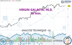 VIRGIN GALACTIC HLD. - 15 min.