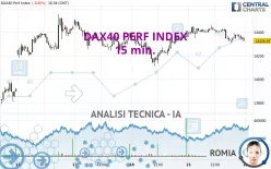 DAX40 PERF INDEX - 15 min.