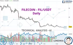 FILECOIN - FIL/USDT - Daily