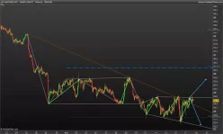 NZD/JPY - 1H