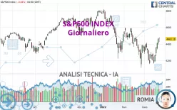 S&amp;P500 INDEX - Daily