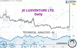 JX LUXVENTURE GROUP INC. - Daily