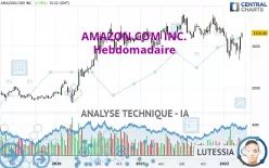 AMAZON.COM INC. - Hebdomadaire