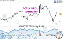 ACTIA GROUP - Journalier