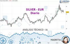 SILVER - EUR - Diario