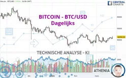 BITCOIN - BTC/USD - Daily