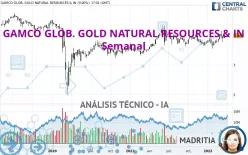 GAMCO GLOB. GOLD NATURAL RESOURCES &amp; IN - Semanal