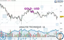 GOLD - USD - 1H